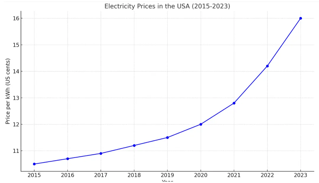 The Lost Generator graph